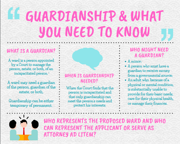 Click on the image to download the full infographic on guardianship. 